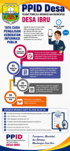 INFORMASI KHUSUS PELAYANAN PUBLIK BERKAITAN DENGAN HAK-HAK MASYARAKAT