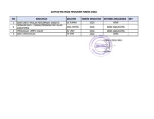 DAFTAR MATRIKS PROGRAM MASUK DESA IBRU TAHUN 2025 DAN 2026