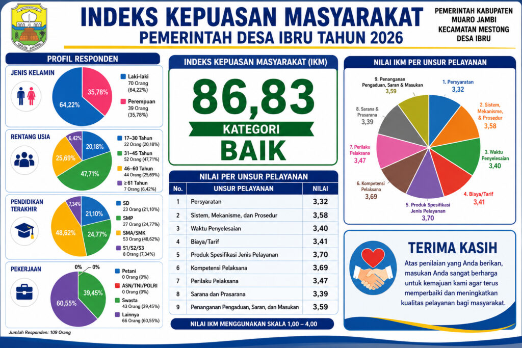 INDEKS KEPUASAN MASYARAKAT TAHUN 2026