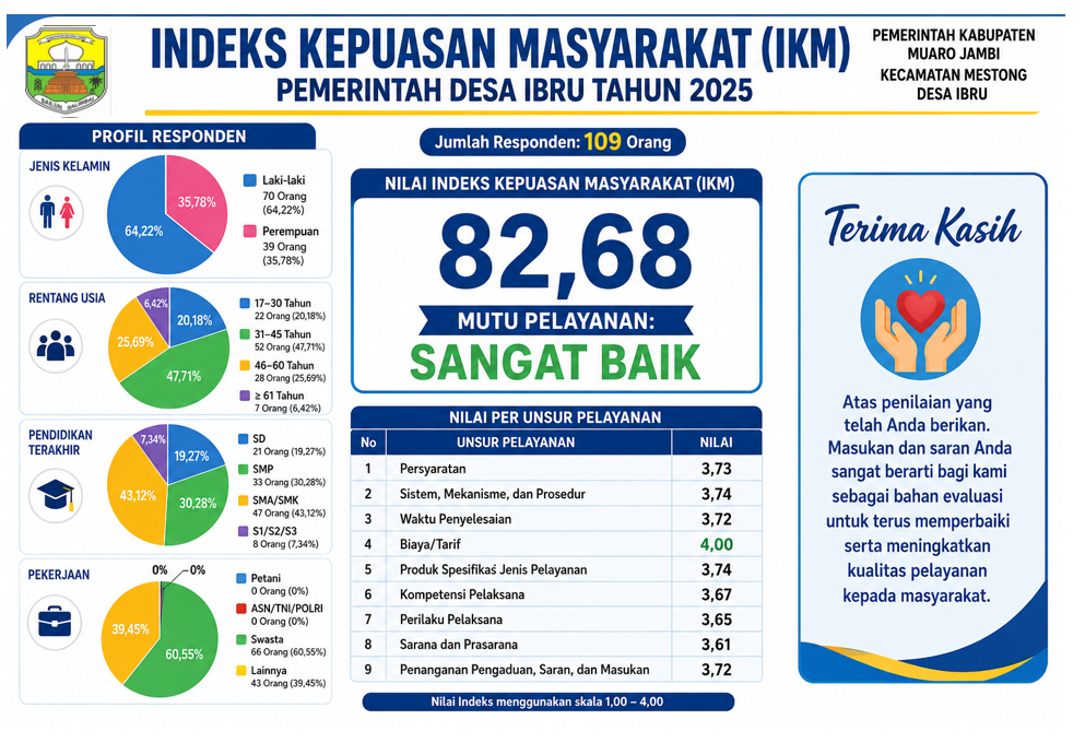 INDEKS KEPUASAN MASYARAKAT TAHUN 2025