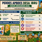 PERDES TENTANG APBDES TA 2026
