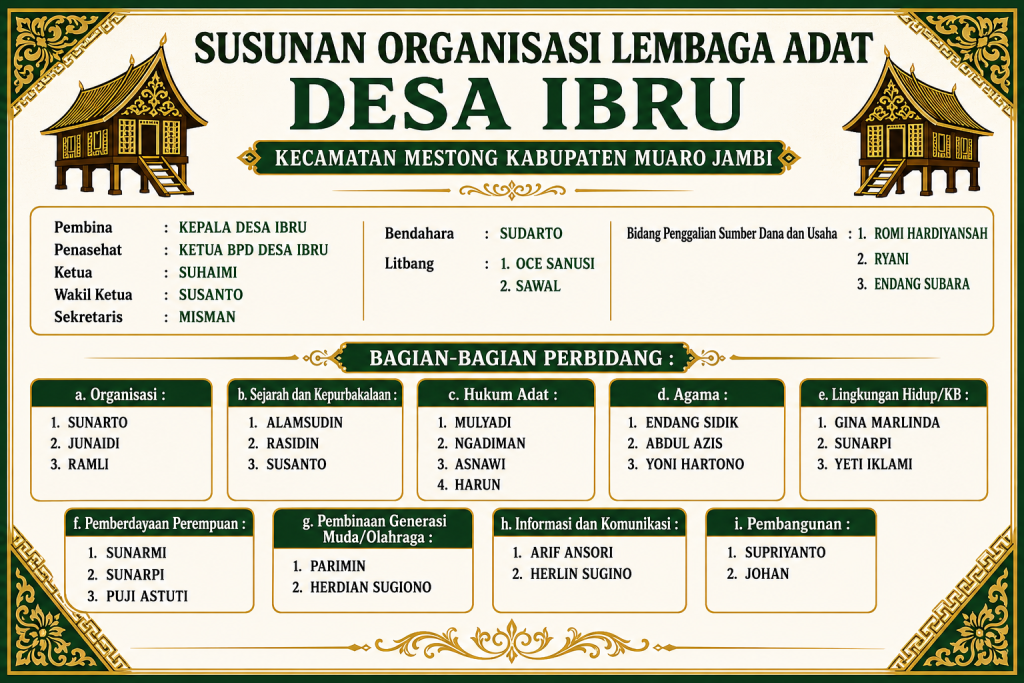 LEMBAGA ADAT